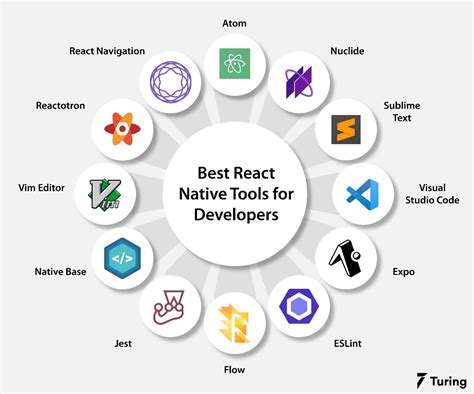 12 React Projects for All Skill Levels .